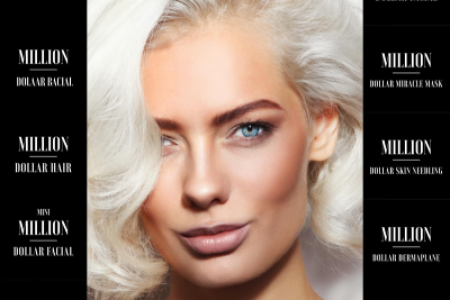 Million Facial